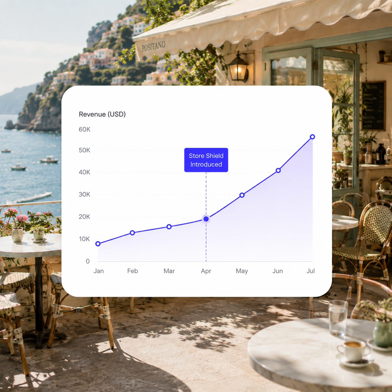 Store intelligence visualization